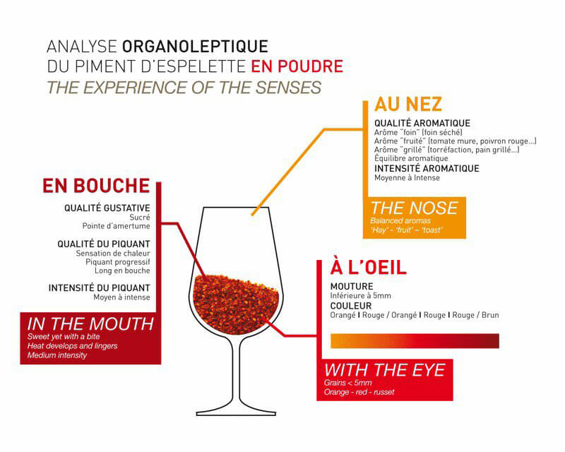 Piment d&#39;Espelette par Favuzzi 40g